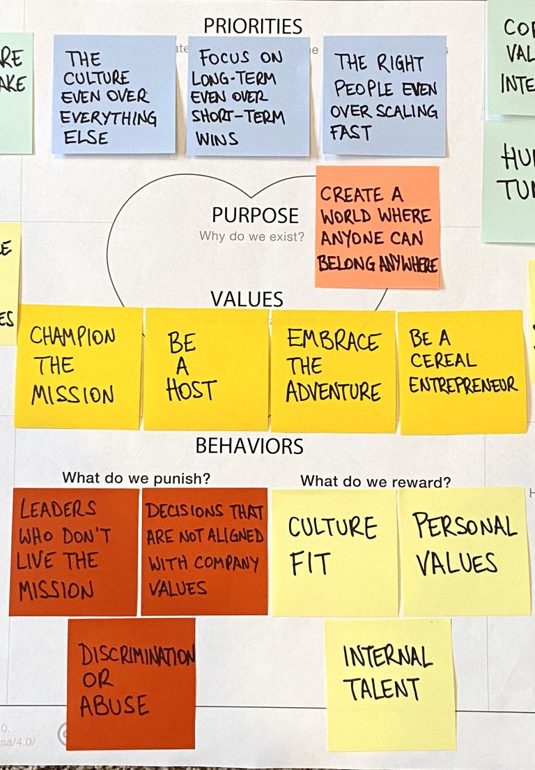 How to Use Culture Design Canvas Shape Consulting